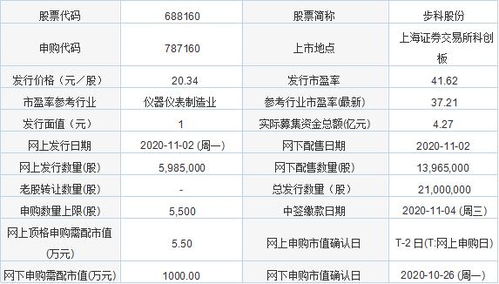 今日新股申購聚焦 金達萊與步科股份，軟件開發(fā)板塊迎來新機遇
