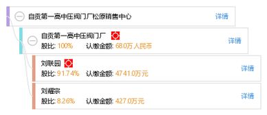 自貢第一高中壓閥門廠松原銷售中心 工商信息 信用報告 財務報表 電話地址查詢 天眼查