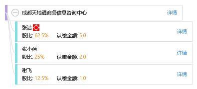 成都天地通商務信息咨詢中心 專業引領商務信息新航向